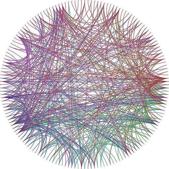 visualization of a social graph